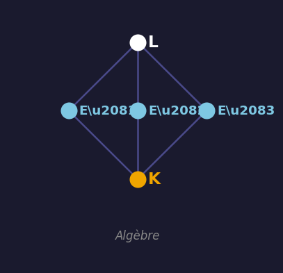 Algèbre et géométrie algébrique - Home