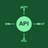 API & Architecture web - Home