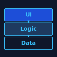 Architecture logicielle - Home