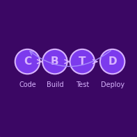 CI/CD